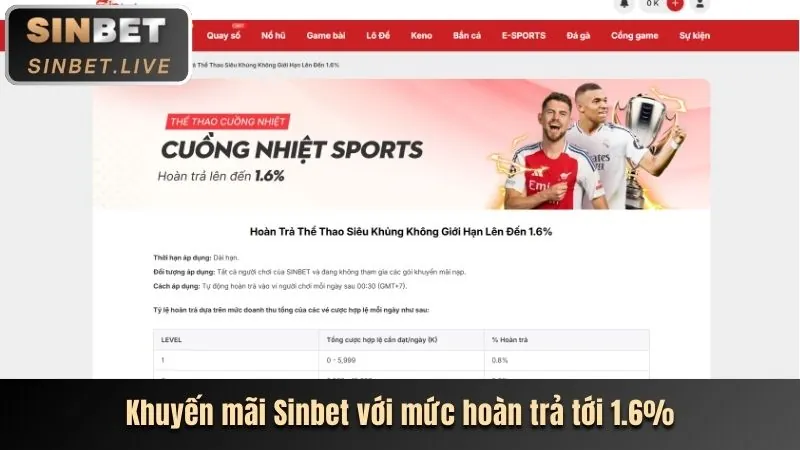 Ưu đãi độc quyền dành cho thành viên VIP ac888